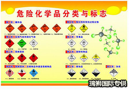 危險(xiǎn)品貨運(yùn) 危險(xiǎn)品國際物流 危險(xiǎn)品國際貨運(yùn) 危險(xiǎn)品運(yùn)輸 危險(xiǎn)品跨境進(jìn)出口物流 危險(xiǎn)品海運(yùn)訂艙注意事項(xiàng) 各船公司的危險(xiǎn)品海運(yùn)訂艙要求 危險(xiǎn)品海運(yùn)訂艙要求 危險(xiǎn)品進(jìn)口清關(guān)公司  危險(xiǎn)品進(jìn)口貨運(yùn)代理 危險(xiǎn)品國際物流有限公司