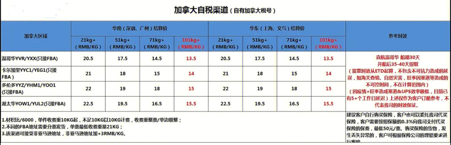 加拿大專線  加拿大貨運專線 去加拿大dpd專線 中國至加拿大專線專線要多久 黃石到加拿大專線專線 加拿大搬家專線 加拿大進口專線 加拿大專線發票裝箱單如何填 加拿大運輸專線 快遞加拿大專線 物流加拿大專線 加拿大專線可以寄煙 加拿大專線快遞單號查詢 加拿大專線服務 加拿大專線價格表 深圳到加拿大快遞專線 加拿大快遞專線快遞查詢 澳洲加拿大新西蘭專線 加拿大海運雙清專線、加拿大貨代公司、加拿大以什么運輸為主、中國加拿大海運、加拿大專線專線、加拿大專線物流、加拿大專線的物流公司、加拿大專線小包、加拿大專線空派、加拿大專線海運、加拿大專線國際物流、加拿大專線物流費用、加拿大專線基本知識、加拿大專線推薦、加拿大專線地址不完整